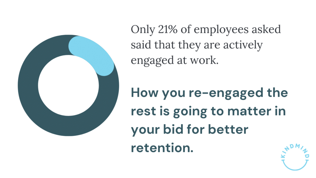 Graphic showing that 21% of surveyed employees say they are engaged at work