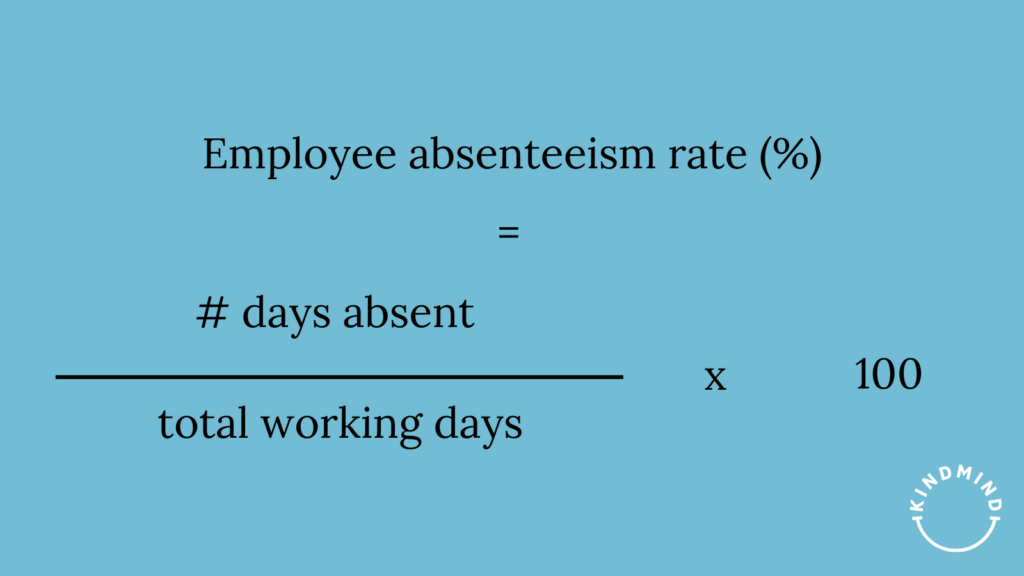 graphic showing employee absenteeism formula
