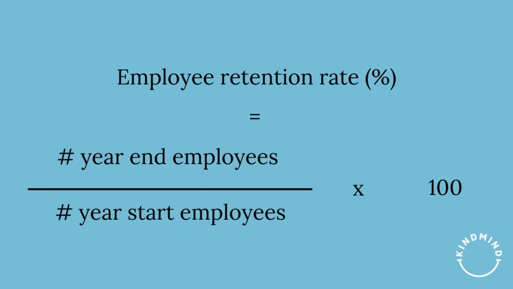 graphic showing the employee retention rate formula