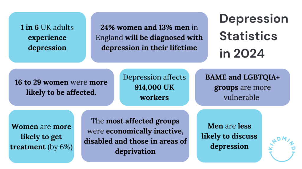 Infographic to show depression statistics in 2024